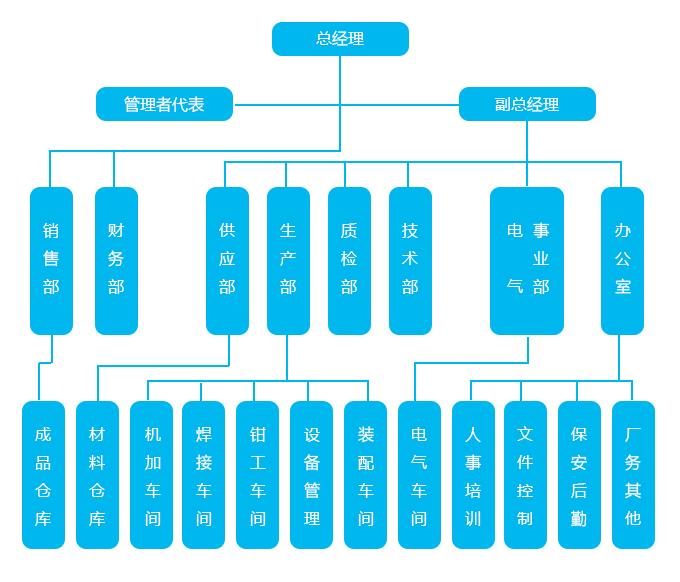 组织结构.jpg